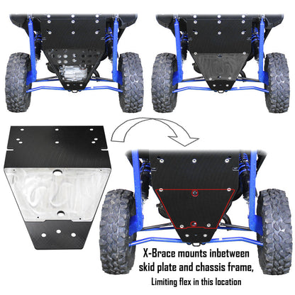 Polaris RZR Turbo R X-Brace for UHMW Skid Plate