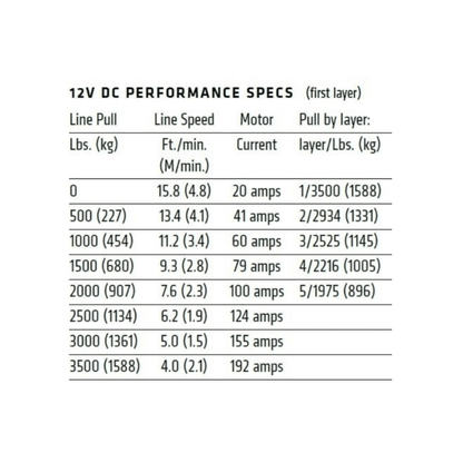 Warn VRX 3500 LBS Winch
